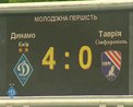 Молодежное первенство. ДИНАМО - "Таврия" 4:0